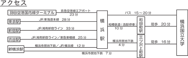 アクセス