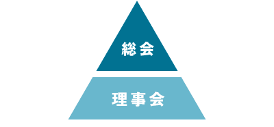 組織図